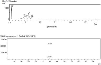 Mitragyna speciosa Leaf Extract Exhibits Antipsychotic-Like Effect with the Potential to Alleviate Positive and Negative Symptoms of Psychosis in Mice